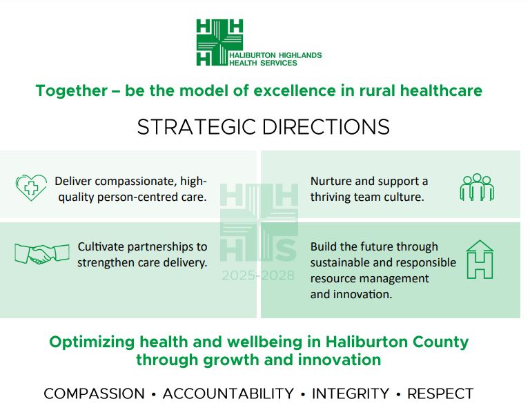Strategic Plan 2025 2028